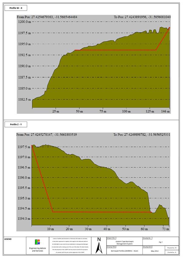 Borrowpit Profile - (DR08551 - River).jpg