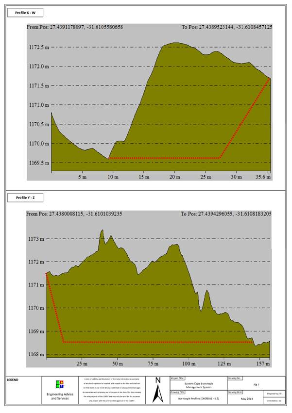 Borrowpit Profile - (DR08551 - 5.3).jpg