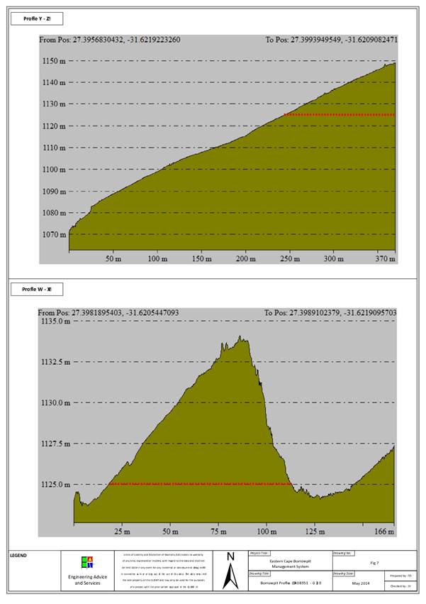 Borrowpit Profile - (DR08551 - 0.3).jpg