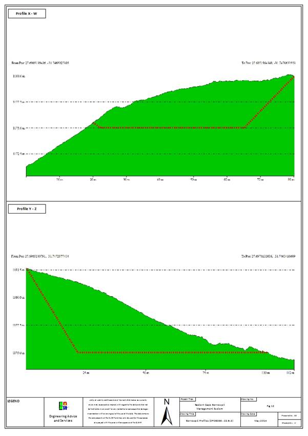 Borrowpit Profile - (DR08038 - 22.6-2).jpg