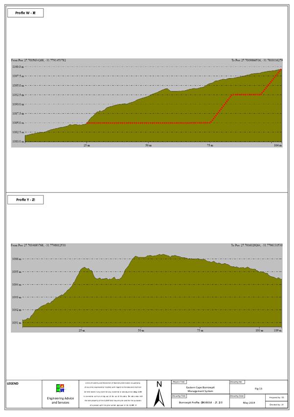 Borrowpit Profile - (DR08038 - 27.2).jpg