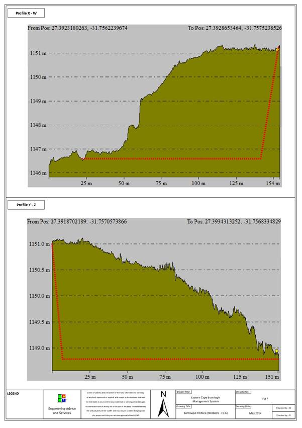 Borrowpit Profile - (DR08601 - 19.6).jpg