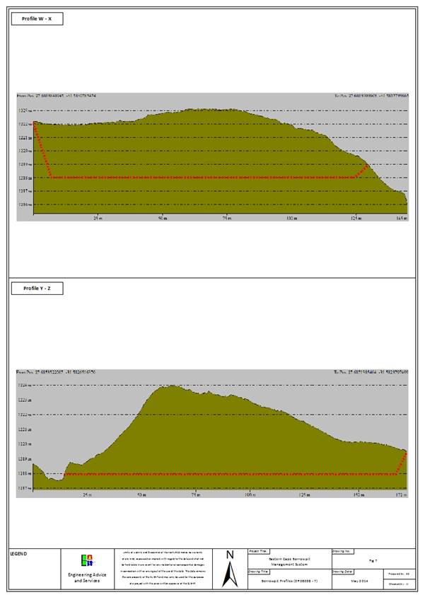 Borrowpit Profile - (DR08038 - 7).jpg