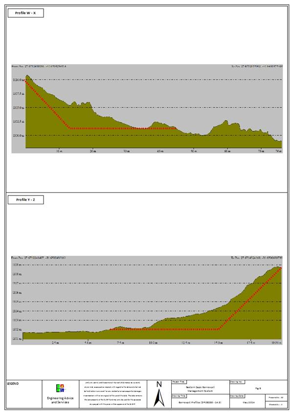 Borrowpit Profile - (DR08038 - 14.3).jpg