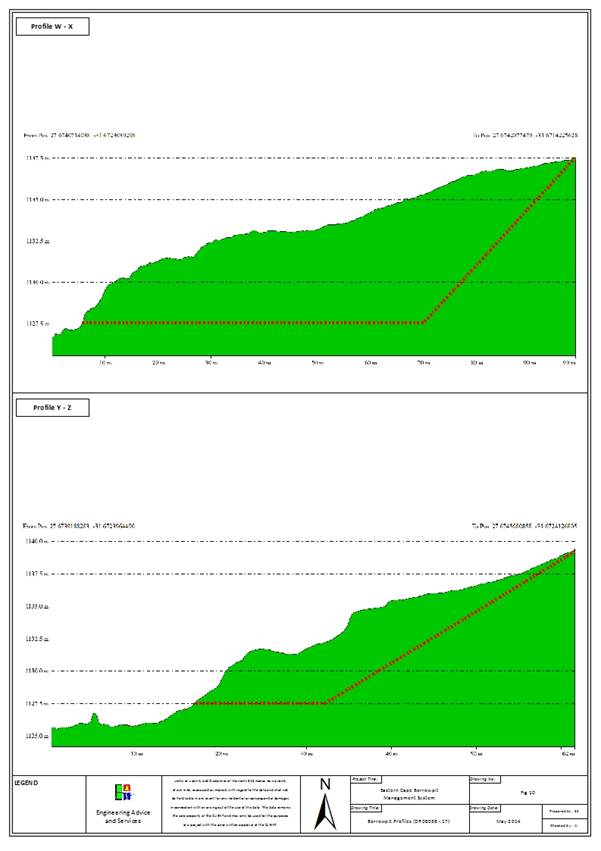 Borrowpit Profile - (DR08038 - 17).jpg