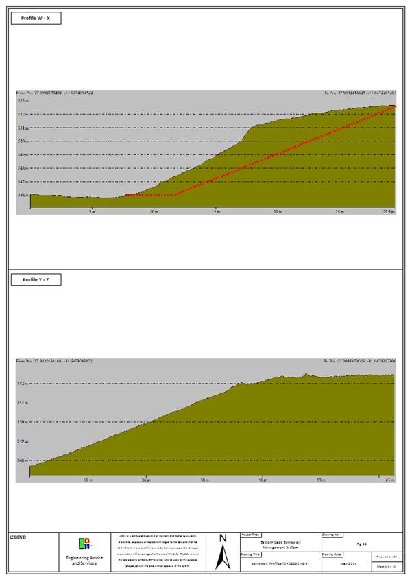 Borrowpit Profile - (DR08232 - 9.4).jpg