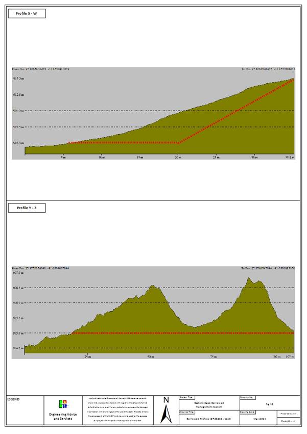 Borrowpit Profile - (DR08232 - 12.3).jpg
