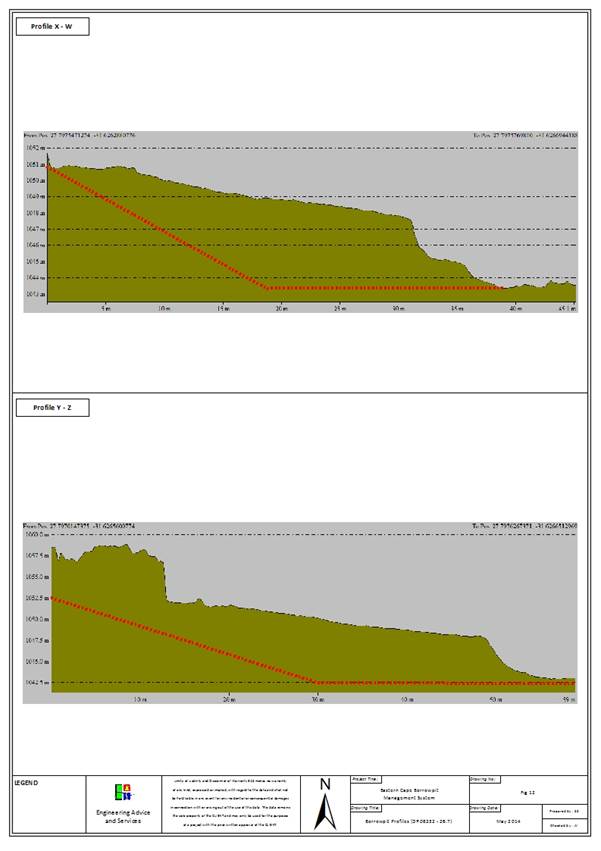 Borrowpit Profile - (DR08232 - 26.7).jpg