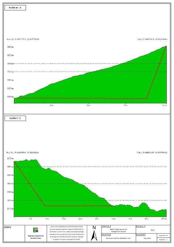 Borrowpit Profile - (DR08232 - 2.6).jpg