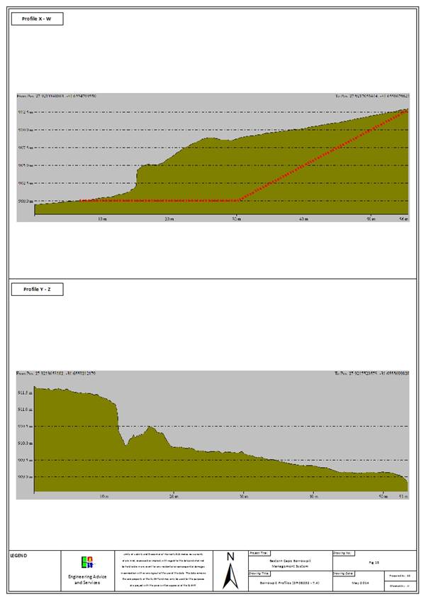 Borrowpit Profile - (DR08232 - 7.4).jpg