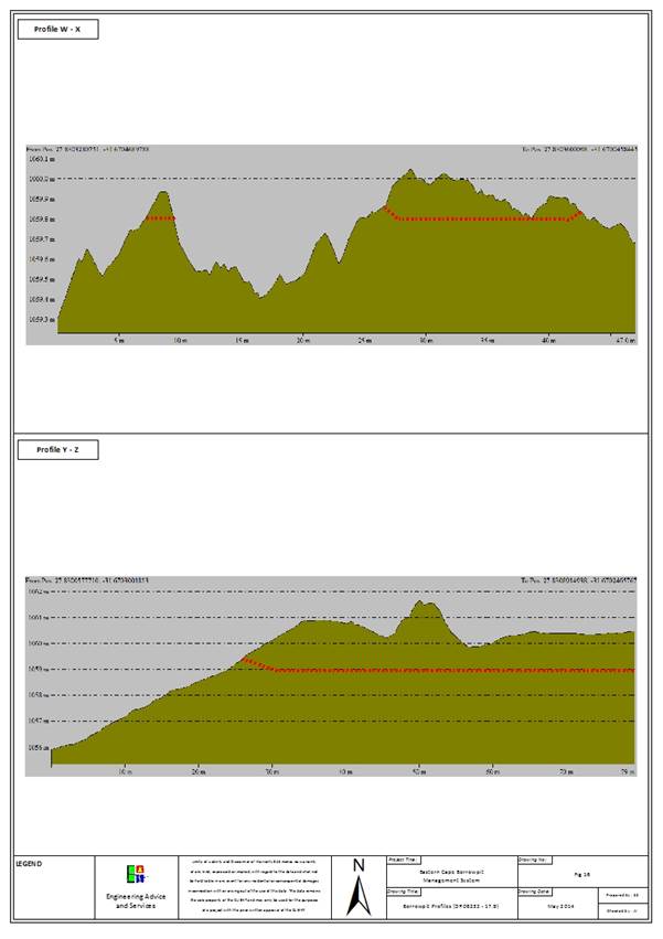 Borrowpit Profile - (DR08232 - 17.9).jpg