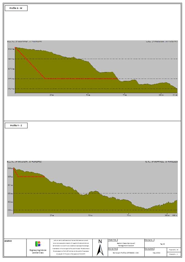 Borrowpit Profile - (DR08232 - 0.9).jpg