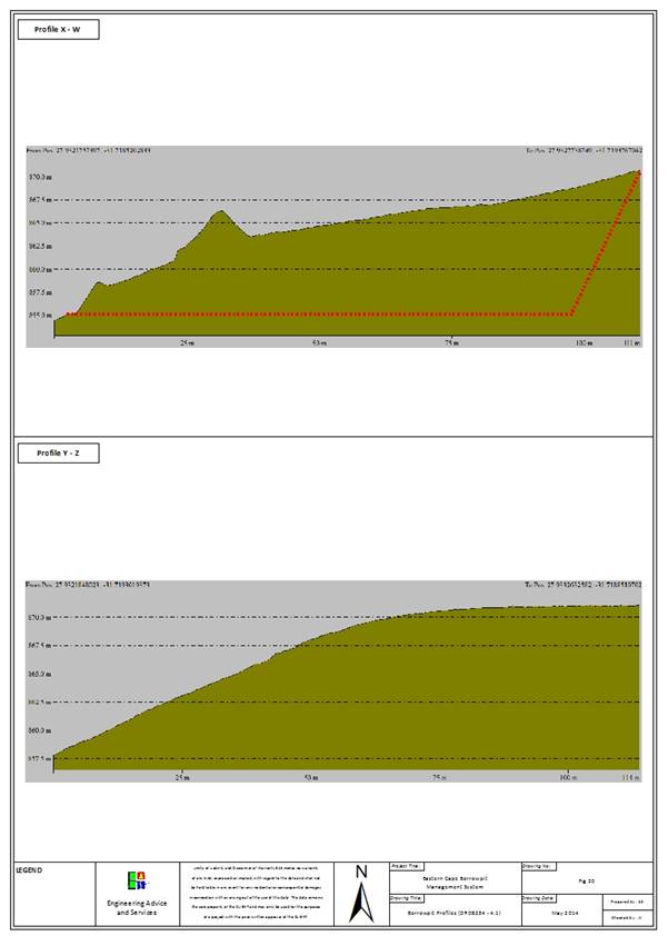Borrowpit Profile - (DR08234 - 4.1).jpg