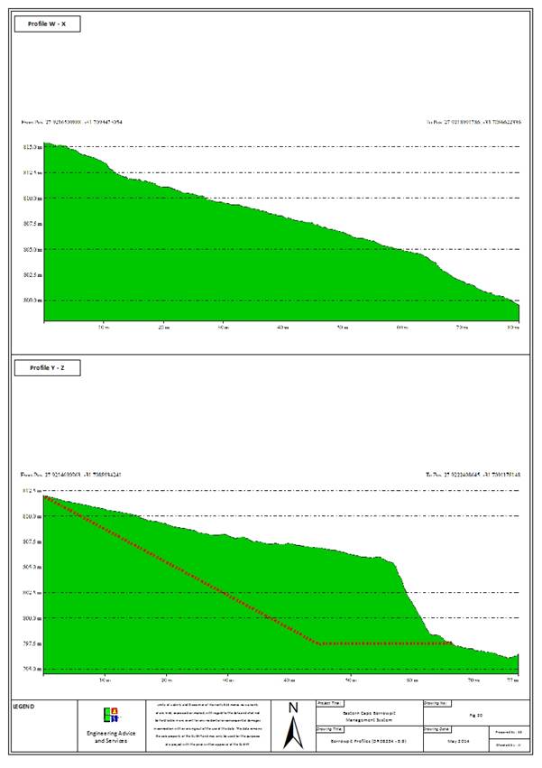 Borrowpit Profile - (DR08234 - 5.9).jpg