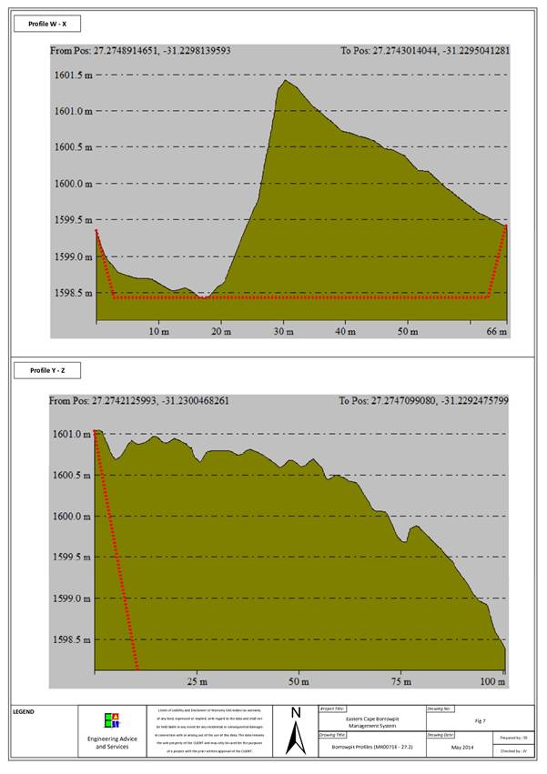 Borrowpit Profile - (MR00716 - 27.2).jpg