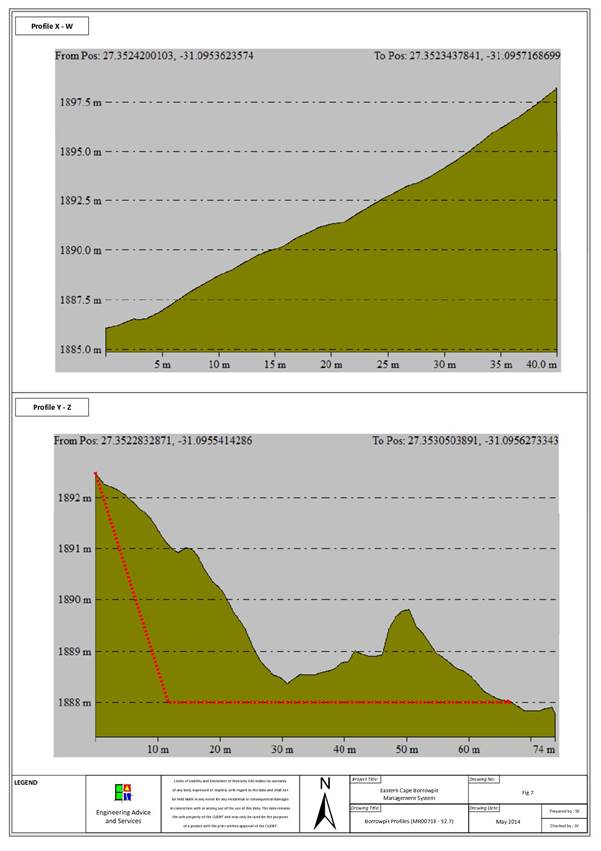 Borrowpit Profile - (MR00716 - 52.7).jpg