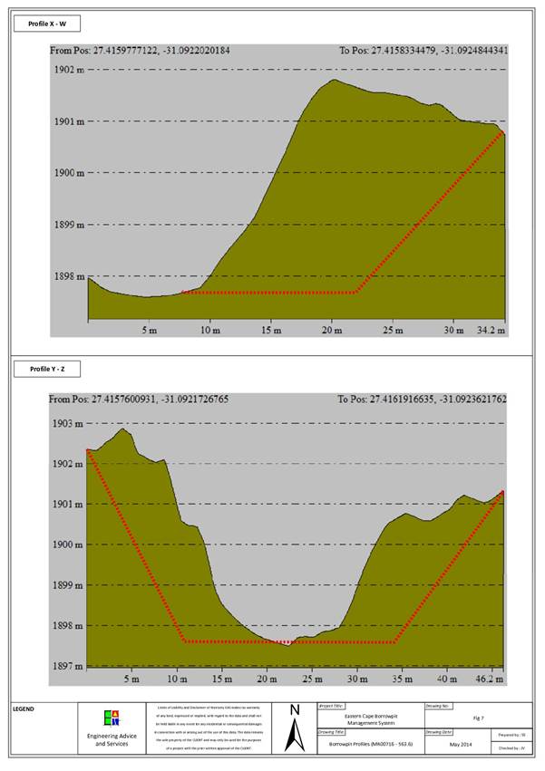 Borrowpit Profile - (MR00716 - 63.6).jpg
