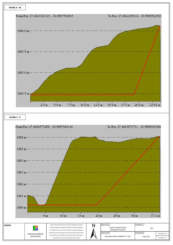 Borrowpit Profile - (MR00716 - 79.7).jpg
