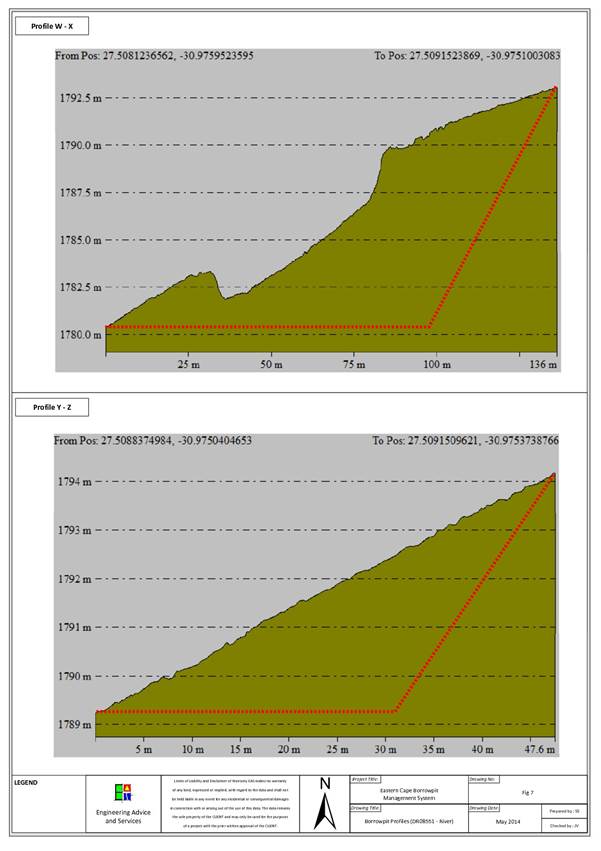 Borrowpit Profile - (MR00716 - 84.8).jpg