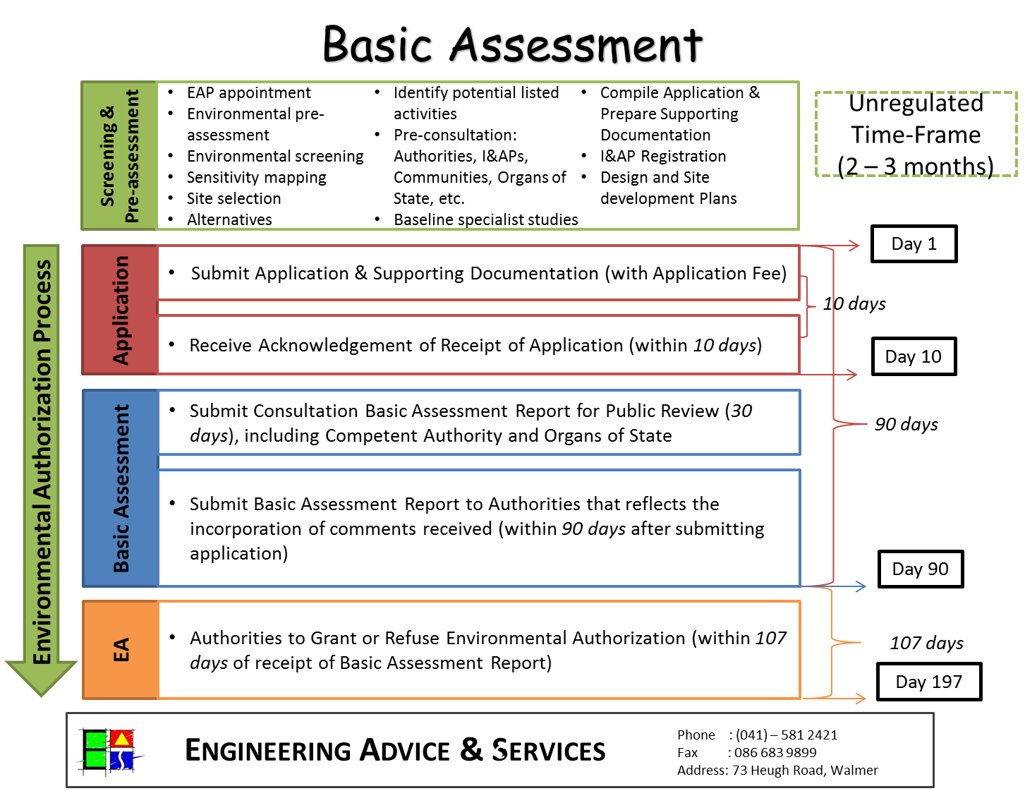 basicAssessment